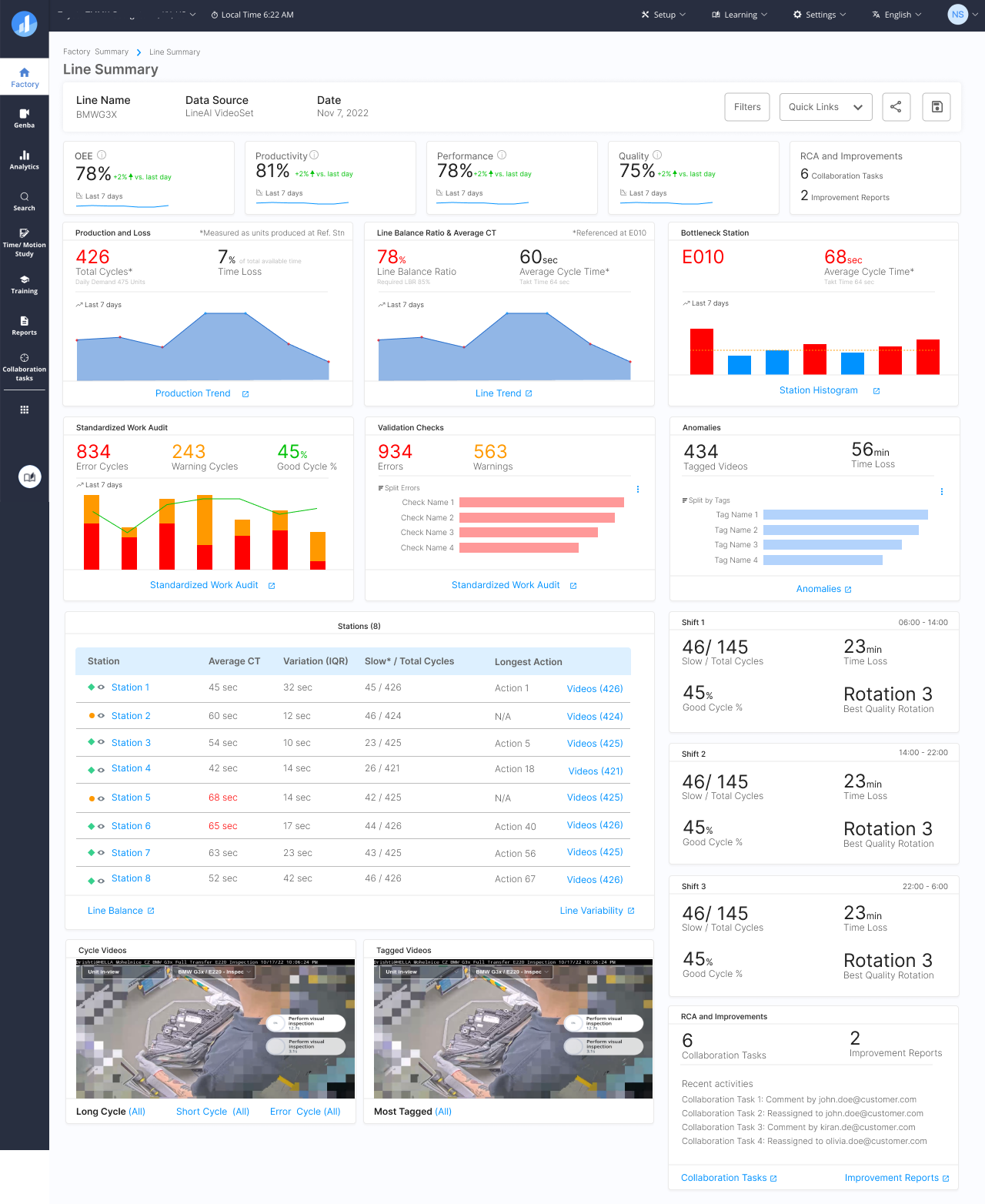 Line dashboard