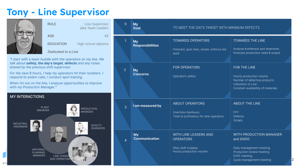 User persona overview