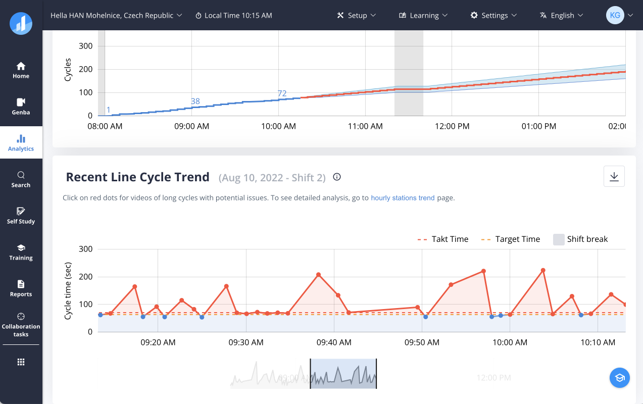 RCA home — open investigations, status, and aging