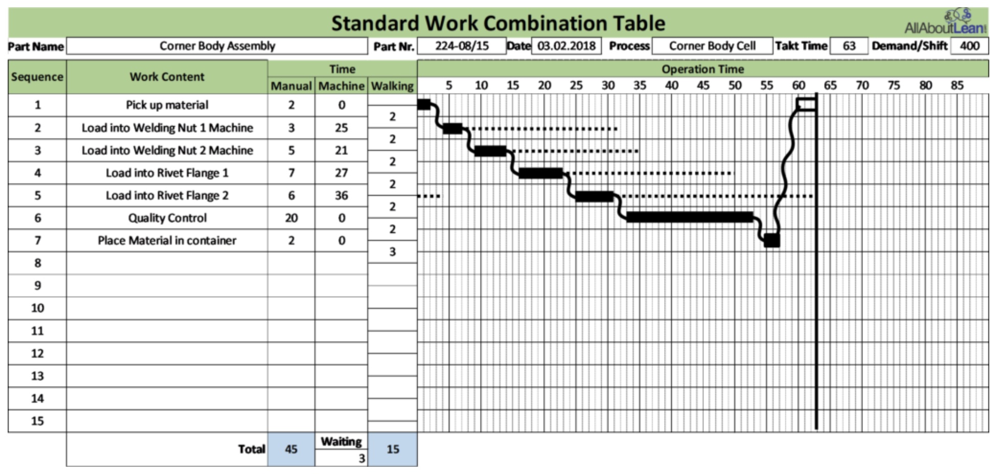 Standard Work cycle time — manual tracking