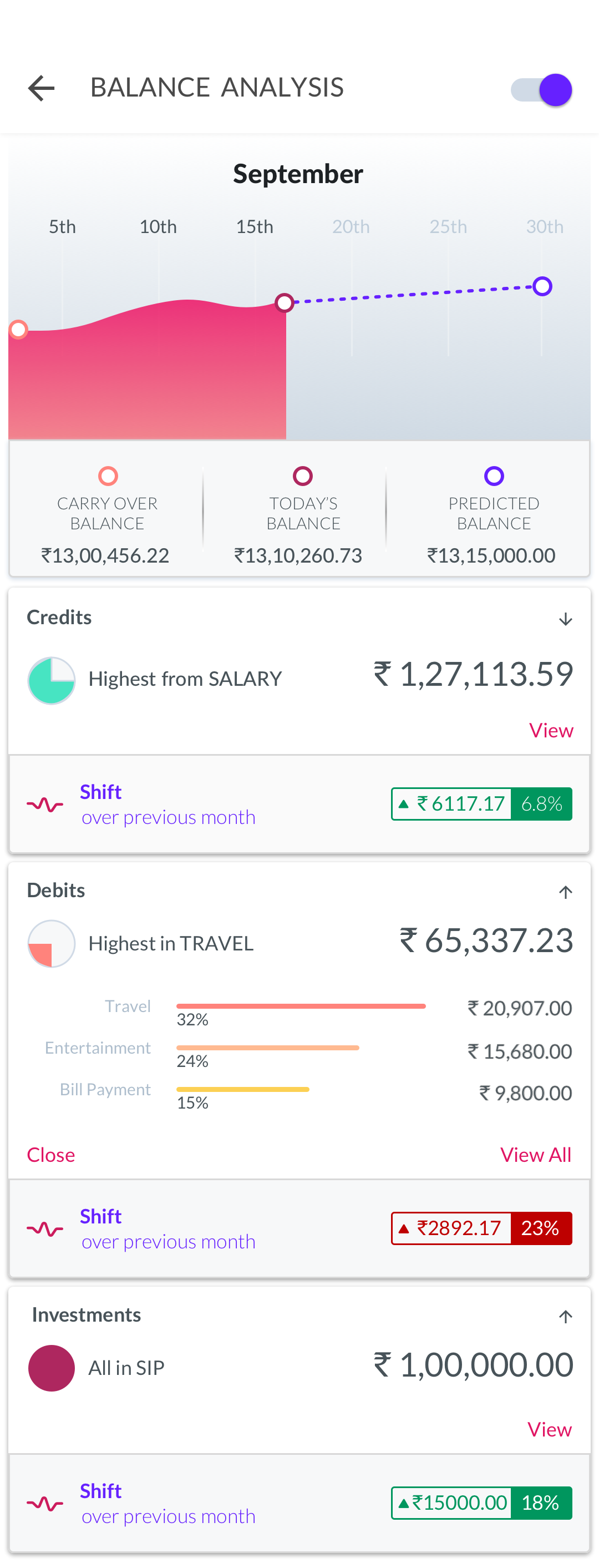 Account analytics — monthly trends