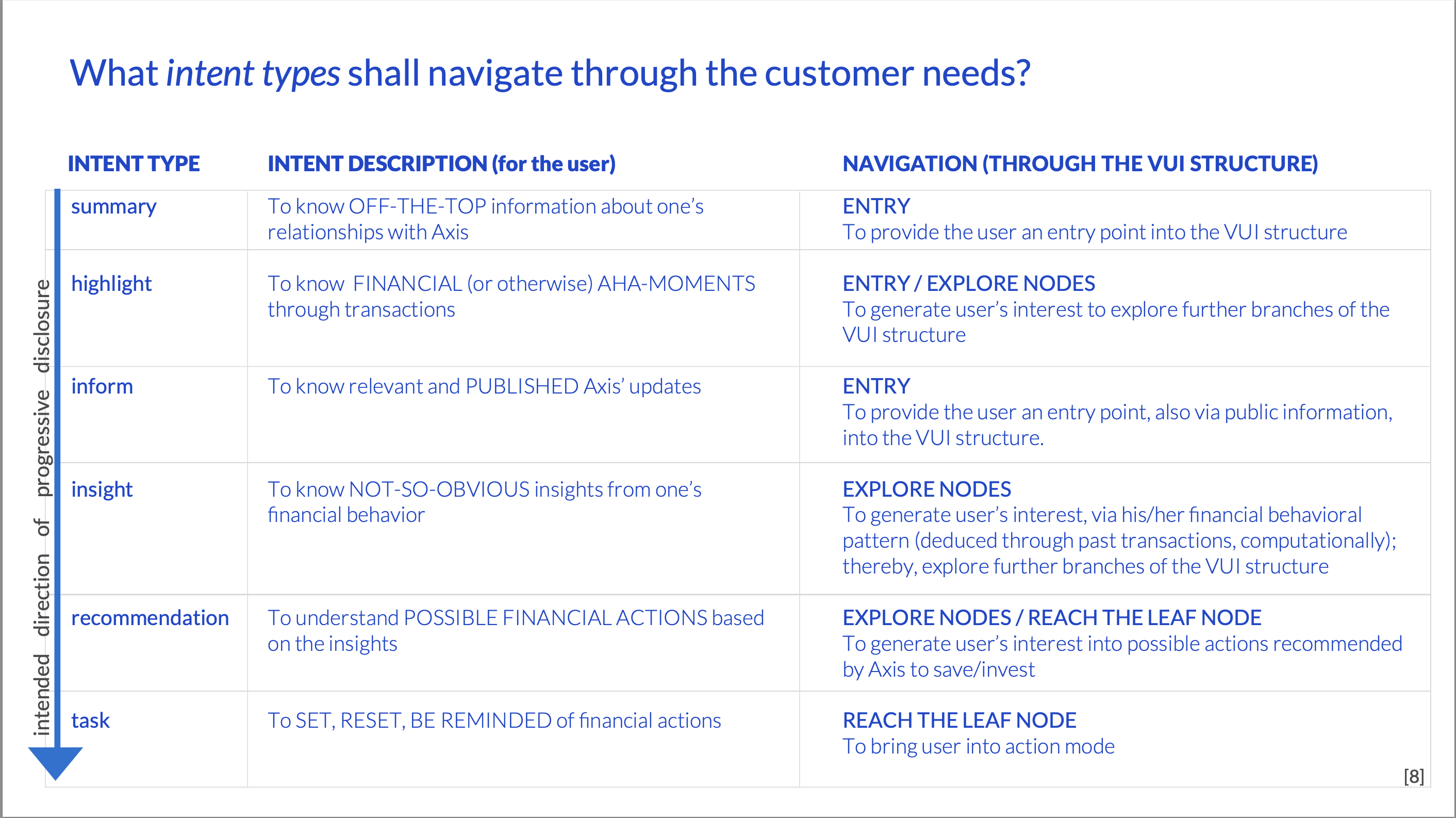 Voice UI — last transaction flow
