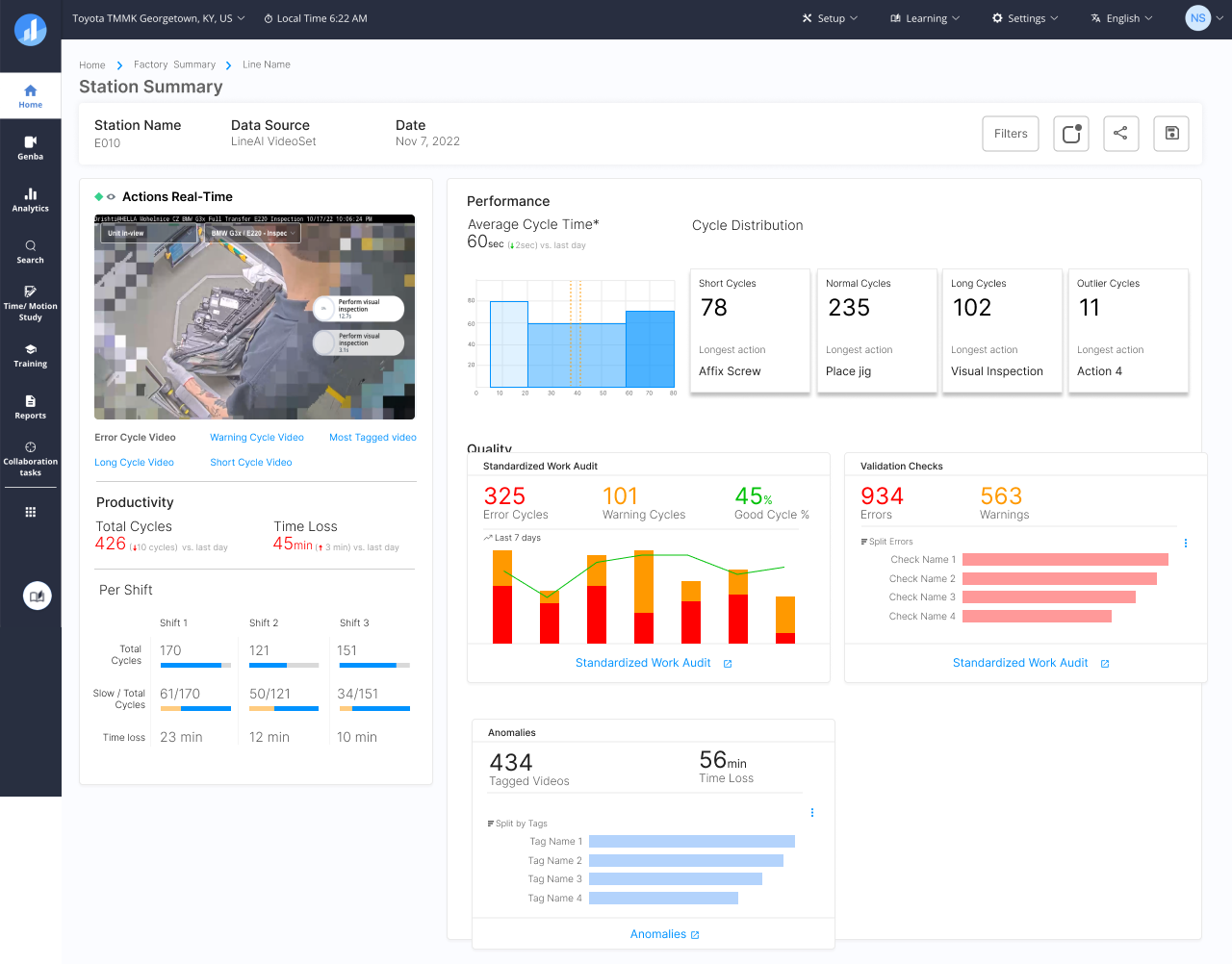 Station Summary dashboard